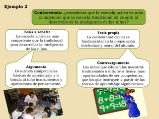 Contraargumento
Los niños que educan los maestros
tradicionales o intuitivos tienen más
oportunidades de ser competentes,
que los que instruyen a partir de las
teorías de aprendizaje significativas.
Ejemplo 2
Controversia: ¿consideras que la escuela activa es más
competente que la escuela tradicional en cuanto al
desarrollo de la inteligencia de los niños?
Tesis a rebatir
La escuela activa es más
competente que la tradicional
para desarrollar la inteligencia
de los niños.
Argumento
Desarrolla competencias
básicas de aprendizaje y le
brinda al niño instrumentos y
operaciones de pensamiento.
Tesis propia
La escuela tradicional es
fundamental en la preparación
intelectual y moral del alumno.
 