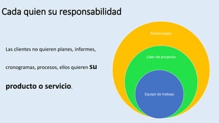 Cada quien su responsabilidad
Patrocinador
Líder de proyecto
Equipo de trabajo
Las clientes no quieren planes, informes,
cronogramas, procesos, ellos quieren su
producto o servicio.
 