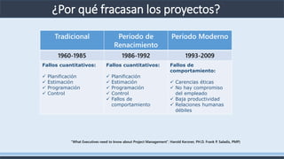 Tradicional Período de
Renacimiento
Período Moderno
1960-1985 1986-1992 1993-2009
Fallos cuantitativos:
 Planificación
 Estimación
 Programación
 Control
Fallos cuantitativos:
 Planificación
 Estimación
 Programación
 Control
 Fallos de
comportamiento
Fallos de
comportamiento:
 Carencias éticas
 No hay compromiso
del empleado
 Baja productividad
 Relaciones humanas
débiles
¿Por qué fracasan los proyectos?
“What Executives need to know about Project Management”. Harold Kerzner, PH.D. Frank P. Saladis, PMP)
 