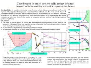 Convergence of the predictions for the case breach area (top) pressure
(middle) and thrust (bottom). The nominal values of the pressure and
thrust are shown by blue solid lines. The mean predicted values are
shown by red dashed lines. The shaded green areas indicate twice
standard deviation of the predicted values.
The gimbal tuning envelope illustrating the three regions for a case
breach applied at the point closest to the igniter along the rocket at
0 deg. The figure shows each side thrust profile for each onset time
for the given position. The region of failure was determined by a
minimum altitude requirement.
THE OBJECTIVE of the project was to develop model of internal ballistics of large segmented motor in off-nominal
regimes and an algorithm for diagnostic & prognostic of the case breach fault. The model consists of a set of
coupled PDEs for gas dynamics and ODEs for the grain regression, nozzle ablation, and fault dynamics. It is solved
by integration in a regime of steady burning to obtain spatial distributions of the state variables with a time
resolution up to 0.1 sec. We verify the solution by comparison with the results of high-fidelity simulations
performed by 3rd party.
THE RESULTS
• The model of internal ballistics of the SRB was developed that reproduces very accurately results of the
proprietary ATK code and allows one to predict nominal and a number of off nominal regimes (bore chocking,
nozzle blocking, case breach, propellant cracking).
• An algorithm for in-flight inference of the fault parameters is derived.
• An operational envelopes for the ascent of the SRB in the presence of case breach fault were created.
FAULT INITIATION
LEARNING TIME
PREDICTION TIME
0 20 40 60 80 100 120
0
0.2
0.4
0.6
0.8
1
1.2
1.4
1.6
1.8
2
x 10
5
time (sec)
SideThrust(lbf)
Side thrust vs fault start time
Sidethrust(lbf)
0 20 40 60 80
100 120
2
1.6
1.2
0.8
0.4
0
x106
Time, sec
MISSION LOSS REGION
STABILITY LOSS OF THE TVC
0 10 20 30 40
600
700
800
900
x, m
p(t,x),psi
Case breach in multi-section solid rocket booster:
internal ballistics modeling and vehicle trajectory simulations
 