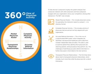 Evariant | 18
To help discover a physician’s loyalty, the system analyzes how
a physician interacts with other physicians and how a physician
engages with your organization versus your competition, among other
interactions. The 360° view includes:
Market Physician Roster — This includes physicians across
the specialties the institution needs for outreach — in a
directory format.
Complete Physician Activity — This includes activity of
physicians that are and are not fully aligned with your
organization.
Accurate Referral Information — This is the crux of
a sophisticated PRM system, which integrates de-
identified, individual-level healthcare claims data from
multiple independent data providers. This data is used
to examine patient flow, identify which physicians are
directing patients, what procedures they perform, etc. The
challenges of identifying accurate referral information is
further discussed in more detail in the next sections.
Transparent Physician Relationships — The first three items
above lead to transparent physician relationships, which
includes much more than what the physicians tell us about
themselves.
Market
Physician
Roster
Transparent
Physician
Relationships
Complete
Physician
Activity
Accurate
Referral
Information
View of
Physician
Activity360°
 
