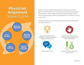 Evariant | 4
However, as fast as the healthcare landscape is changing, so too are the
methods and technologies you need to ensure successful physician alignment.
We now realize it “takes a village” to keep your physicians happy, and that
means just making phone calls and visiting physicians to promote your services
is not enough.
This eBook describes how to achieve better physician alignment through the
use of data analytics to:
Physician
Alignment
Value Cycle
Physician
Alignment
More
Revenue
More
Referrals
Improved
Physician
Experience
Improved
Patient
Experience
Identify baseline issues that
negatively impact physician and
patient satisfaction
Help your institution achieve its
revenue goals
Utilize relevant data-driven
intelligence to conduct meaningful
dialogue with physicians
Improve referral rates
 