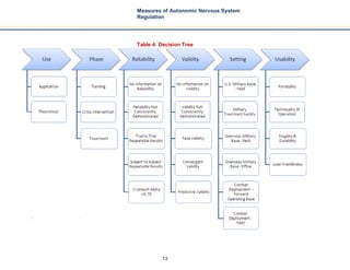 13
Measures of Autonomic Nervous System
Regulation
Table 4: Decision Tree
 