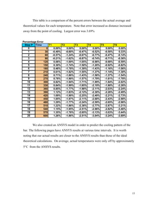This table is a comparison of the percent errors between the actual average and
theoretical values for each temperature. Note that error increased as distance increased
away from the point of cooling. Largest error was 3.69%
We also created an ANSYS model in order to predict the cooling pattern of the
bar. The following pages have ANSYS results at various time intervals. It is worth
noting that our actual results are closer to the ANSYS results than those of the ideal
theoretical calculations. On average, actual temperatures were only off by approximately
5°C from the ANSYS results.
15
Percentage Error
Step P Time T1 T2 T3 T4 T5 T6
0 0 0.00% 0.00% 0.00% 0.00% 0.00% 0.00%
1 30 -0.49% -0.80% -0.47% -0.52% -0.50% 0.33%
2 60 -0.57% -1.24% -0.67% -0.77% -0.47% -0.14%
3 90 -0.21% -1.62% -0.87% -0.74% -0.71% -0.36%
4 120 0.08% -1.69% -1.05% -0.98% -0.68% -0.59%
5 150 0.30% -1.74% -1.50% -1.20% -0.92% -0.82%
6 180 0.48% -1.78% -1.39% -1.43% -1.16% -1.06%
7 210 0.61% -1.82% -1.55% -1.37% -1.14% -1.30%
8 240 0.71% -1.86% -1.43% -1.58% -1.37% -1.54%
9 270 0.78% -1.90% -1.57% -1.79% -1.61% -1.78%
10 300 0.82% -1.94% -1.71% -1.99% -1.84% -2.02%
11 330 0.84% -1.99% -1.85% -2.19% -1.80% -2.26%
12 360 0.85% -1.77% -1.98% -2.11% -2.03% -2.24%
13 390 1.12% -1.83% -2.12% -2.30% -2.26% -2.49%
14 420 1.09% -1.90% -2.25% -2.49% -2.21% -2.73%
15 450 1.05% -1.97% -2.11% -2.68% -2.43% -2.98%
16 480 1.29% -1.77% -2.24% -2.59% -2.65% -2.96%
17 510 1.22% -1.86% -2.38% -2.77% -2.87% -3.21%
18 540 1.15% -1.95% -2.51% -2.96% -2.82% -3.46%
19 570 1.35% -1.76% -2.65% -3.13% -3.03% -3.44%
20 600 1.26% -1.86% -2.51% -3.04% -3.24% -3.69%
 