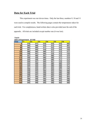 Data for Each Trial
This experiment was run eleven times. Only the last three, numbers 9, 10 and 11
were used to compile results. The following pages contain the temperatures taken for
each trial. For completeness, hand-written data is also provided near the end of the
appendix. All trials are included except number one (it was lost).
24
Trial 9
Date of Experiment: 5/11/02
Time T1 T2 T3 T4 T5 T6
0 370 371 374 374 375 382
30 365 368 372 373 375 381
60 362 365 371 372 374 379
90 361 364 370 372 374 378
120 360 362 369 371 373 377
150 358 361 364 370 373 376
180 357 360 367 369 372 375
210 356 359 366 369 371 374
240 355 358 365 368 371 373
270 354 357 364 367 370 372
300 353 356 363 366 369 372
330 352 355 362 366 369 371
360 351 355 362 365 368 370
390 350 354 361 364 367 370
420 349 353 360 363 366 369
450 349 352 359 362 366 368
480 348 351 358 362 365 367
510 347 350 357 361 364 367
540 346 349 356 360 363 366
570 346 349 356 359 363 366
600 345 348 355 359 362 365
 