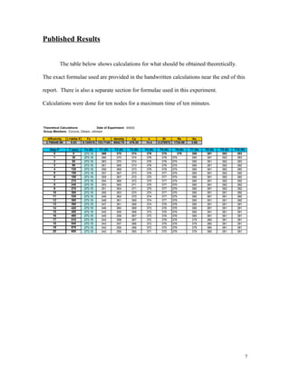 Published Results
The table below shows calculations for what should be obtained theoretically.
The exact formulae used are provided in the handwritten calculations near the end of this
report. There is also a separate section for formulae used in this experiment.
Calculations were done for ten nodes for a maximum time of ten minutes.
7
Theoretical Calculations Date of Experiment: 5/6/02
Group Members: Ezcurra, Gibson, Johnson
diffusivity L=delta X Fo h density Cp k Bi Re Nu
3.75944E-06 0.03 0.125315 133.7148 8042.75 476.25 14.4 0.278572 1724.80 3.66
Step P T (sec) To (K) T1 (K) T2 (K) T3 (K) T4 (K) T5 (K) T6 (K) T7 (K) T8 (K) T9 (K) T10 (K)
0 0 273.15 369 370 374 376 378 379 380 381 382 383
1 30 273.15 366 370 374 376 378 379 380 381 382 383
2 60 273.15 363 370 374 376 378 379 380 381 382 383
3 90 273.15 361 369 373 376 378 379 380 381 382 382
4 120 273.15 359 368 373 376 378 379 380 381 382 382
5 150 273.15 357 367 373 376 377 379 380 381 382 382
6 180 273.15 355 367 372 375 377 379 380 381 382 382
7 210 273.15 354 366 372 375 377 379 380 381 382 382
8 240 273.15 353 365 371 375 377 379 380 381 382 382
9 270 273.15 351 364 371 375 377 379 380 381 382 382
10 300 273.15 350 363 370 374 377 379 380 381 381 382
11 330 273.15 349 362 370 374 377 379 380 381 381 382
12 360 273.15 348 361 369 374 377 378 380 381 381 382
13 390 273.15 347 361 369 374 376 378 380 381 381 381
14 420 273.15 346 360 368 373 376 378 380 381 381 381
15 450 273.15 345 359 368 373 376 378 380 381 381 381
16 480 273.15 345 358 367 373 376 378 380 381 381 381
17 510 273.15 344 358 367 372 376 378 379 380 381 381
18 540 273.15 343 357 366 372 376 378 379 380 381 381
19 570 273.15 342 356 366 372 375 378 379 380 381 381
20 600 273.15 342 356 365 371 375 378 379 380 381 381
 