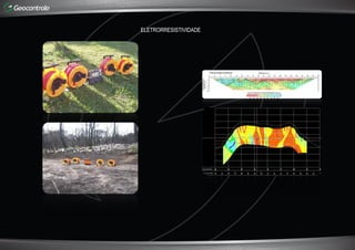 ELETRORRESISTIVIDADE
 