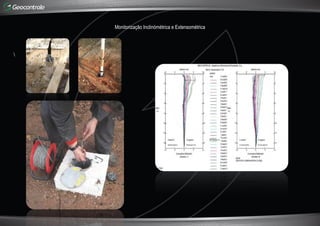 Monitorização Inclinómétrica e Extensométrica

 