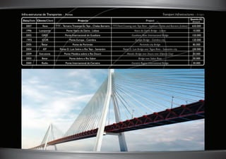 C
M
Y
CM
MY
CY
CMY
K
miolo3 separador PT-ING_AF.pdf 5 5/4/11 11:12 AM
 