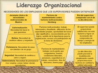 NECESIDADES DE LOS EMPLEADOS QUE LOS SUPERVISORES PUEDEN SATISFACER 