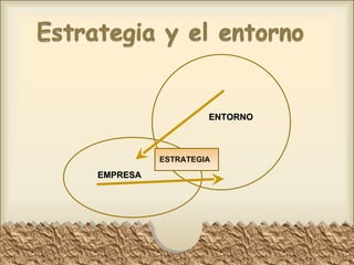 ESTRATEGIA EMPRESA ENTORNO 