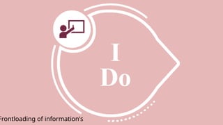 Frontloading of information's
 