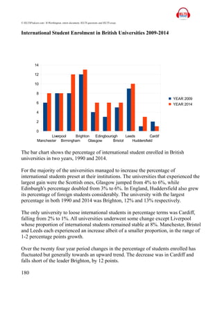 © IELTSPodcast.com / B.Worthington, entire document, IELTS questions and IELTS essay.
International Student Enrolment in British Universities 2009-2014
The bar chart shows the percentage of international student enrolled in British
universities in two years, 1990 and 2014.
For the majority of the universities managed to increase the percentage of
international students preset at their institutions. The universities that experienced the
largest gain were the Scottish ones, Glasgow jumped from 4% to 6%, while
Edinburgh's percentage doubled from 3% to 6%. In England, Huddersfield also grew
its percentage of foreign students considerably. The university with the largest
percentage in both 1990 and 2014 was Brighton, 12% and 13% respectively.
The only university to loose international students in percentage terms was Cardiff,
falling from 2% to 1%. All universities underwent some change except Liverpool
whose proportion of international students remained stable at 8%. Manchester, Bristol
and Leeds each experienced an increase albeit of a smaller proportion, in the range of
1-2 percentage points growth.
Over the twenty four year period changes in the percentage of students enrolled has
fluctuated but generally towards an upward trend. The decrease was in Cardiff and
falls short of the leader Brighton, by 12 points.
180
Manchester
Liverpool
Birmingham
Brighton
Glasgow
Edingbourogh
Bristol
Leeds
Huddersfield
Cardif
0
2
4
6
8
10
12
14
YEAR 2009
YEAR 2014
 