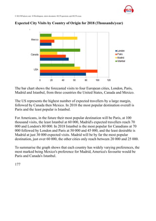 © IELTSPodcast.com / B.Worthington, entire document, IELTS questions and IELTS essay.
Expected City Visits by Country of Origin for 2018 (Thousands/year)
The bar chart shows the forecasted visits to four European cities, London, Paris,
Madrid and Istanbul, from three countries the United States, Canada and Mexico.
The US represents the highest number of expected travellers by a large margin,
followed by Canada then Mexico. In 2018 the most popular destination overall is
Paris and the least popular is Istanbul.
For Americans, in the future their most popular destination will be Paris, at 100
thousand visits, the least Istanbul at 60 000, Madrid's expected travellers reach 70
000 and London's 80 000. In 2018 Istanbul is the most popular for Canadians at 70
000 followed by London and Paris at 50 000 and 45 000, and the least desirable is
Madrid at just 30 000 expected visits. Madrid will be by far the most popular
destination, just over 60 000, the other cities only reach between 20 000 and 25 000.
To summarise the graph shows that each country has widely varying preferences, the
most marked being Mexico's preference for Madrid, America's favourite would be
Paris and Canada's Istanbul.
177
 