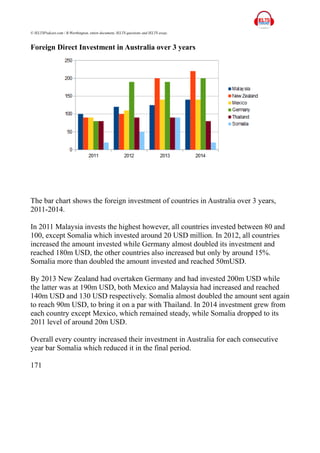 © IELTSPodcast.com / B.Worthington, entire document, IELTS questions and IELTS essay.
Foreign Direct Investment in Australia over 3 years
The bar chart shows the foreign investment of countries in Australia over 3 years,
2011-2014.
In 2011 Malaysia invests the highest however, all countries invested between 80 and
100, except Somalia which invested around 20 USD million. In 2012, all countries
increased the amount invested while Germany almost doubled its investment and
reached 180m USD, the other countries also increased but only by around 15%.
Somalia more than doubled the amount invested and reached 50mUSD.
By 2013 New Zealand had overtaken Germany and had invested 200m USD while
the latter was at 190m USD, both Mexico and Malaysia had increased and reached
140m USD and 130 USD respectively. Somalia almost doubled the amount sent again
to reach 90m USD, to bring it on a par with Thailand. In 2014 investment grew from
each country except Mexico, which remained steady, while Somalia dropped to its
2011 level of around 20m USD.
Overall every country increased their investment in Australia for each consecutive
year bar Somalia which reduced it in the final period.
171
 