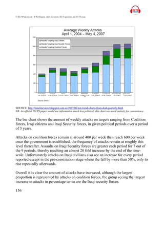 © IELTSPodcast.com / B.Worthington, entire document, IELTS questions and IELTS essay.
SOURCE: http://timelineview.blogspot.com.es/2007/06/ten-trend-charts-from-dod-quarterly.html
NB. An official IELTS paper would use information much less political, this chart was used entirely for convenience.
The bar chart shows the amount of weekly attacks on targets ranging from Coalition
forces, Iraqi citizens and Iraqi Security forces, in given political periods over a period
of 3 years.
Attacks on coalition forces remain at around 400 per week then reach 600 per week
once the government is established, the frequency of attacks remain at roughly this
level thereafter. Assaults on Iraqi Security forces are greater each period for 7 out of
the 9 periods, thereby reaching an almost 20 fold increase by the end of the time-
scale. Unfortunately attacks on Iraqi civilians also see an increase for every period
reported except in the pre-constitution stage where the fall by more than 50%, only to
rise repeatedly afterwards.
Overall it is clear the amount of attacks have increased, although the largest
proportion is represented by attacks on coalition forces, the group seeing the largest
increase in attacks in percentage terms are the Iraqi security forces.
156
 