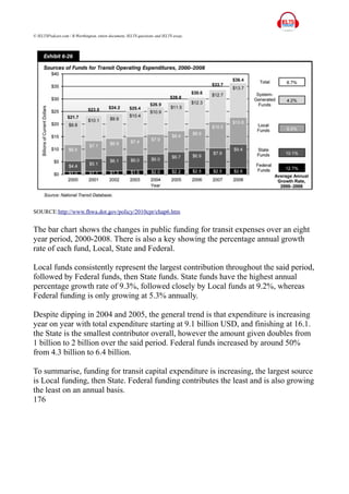 © IELTSPodcast.com / B.Worthington, entire document, IELTS questions and IELTS essay.
SOURCE:http://www.fhwa.dot.gov/policy/2010cpr/chap6.htm
The bar chart shows the changes in public funding for transit expenses over an eight
year period, 2000-2008. There is also a key showing the percentage annual growth
rate of each fund, Local, State and Federal.
Local funds consistently represent the largest contribution throughout the said period,
followed by Federal funds, then State funds. State funds have the highest annual
percentage growth rate of 9.3%, followed closely by Local funds at 9.2%, whereas
Federal funding is only growing at 5.3% annually.
Despite dipping in 2004 and 2005, the general trend is that expenditure is increasing
year on year with total expenditure starting at 9.1 billion USD, and finishing at 16.1.
the State is the smallest contributor overall, however the amount given doubles from
1 billion to 2 billion over the said period. Federal funds increased by around 50%
from 4.3 billion to 6.4 billion.
To summarise, funding for transit capital expenditure is increasing, the largest source
is Local funding, then State. Federal funding contributes the least and is also growing
the least on an annual basis.
176
 