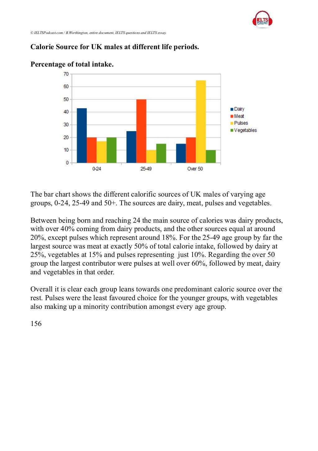 How To Write A College Essay Paper Ielts Academic Answers Essays Bullying Essay Thesis also Argumentative Essay On Health Care Reform Flipboard Ielts Academic Answers Essays High School English Essay Topics