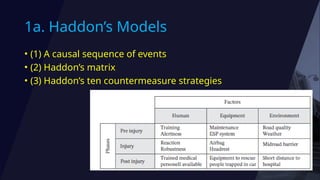 Accident Model for investigation and preventive action | PPTX