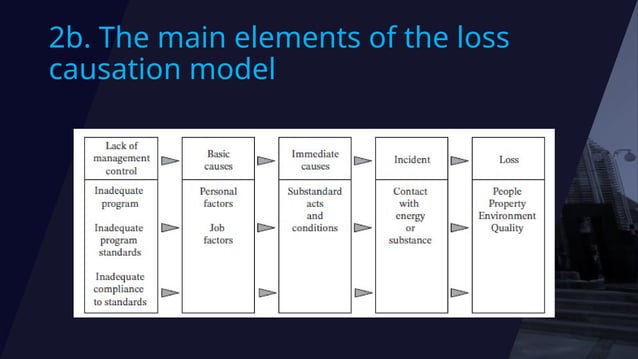 Accident Model for investigation and preventive action | PPTX