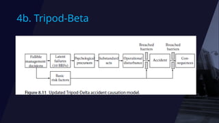 Accident Model for investigation and preventive action | PPTX