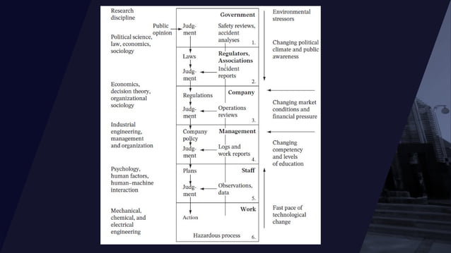 Accident Model for investigation and preventive action | PPTX