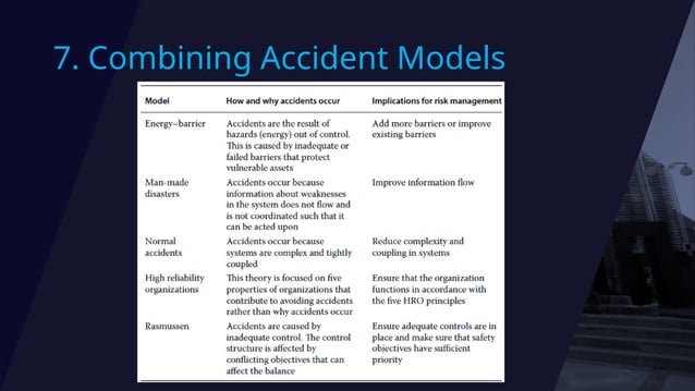 Accident Model for investigation and preventive action | PPTX