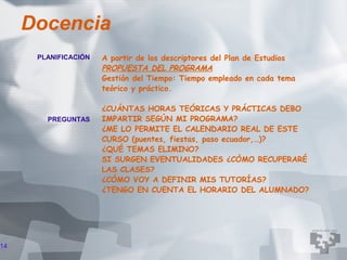 Docencia
      PLANIFICACIÓN   A partir de los descriptores del Plan de Estudios
                      PROPUESTA DEL PROGRAMA
                      Gestión del Tiempo: Tiempo empleado en cada tema
                      teórico y práctico.

                      ¿CUÁNTAS HORAS TEÓRICAS Y PRÁCTICAS DEBO
        PREGUNTAS     IMPARTIR SEGÚN MI PROGRAMA?
                      ¿ME LO PERMITE EL CALENDARIO REAL DE ESTE
                      CURSO (puentes, fiestas, paso ecuador,…)?
                      ¿QUÉ TEMAS ELIMINO?
                      SI SURGEN EVENTUALIDADES ¿CÓMO RECUPERARÉ
                      LAS CLASES?
                      ¿CÓMO VOY A DEFINIR MIS TUTORÍAS?
                      ¿TENGO EN CUENTA EL HORARIO DEL ALUMNADO?




14
 