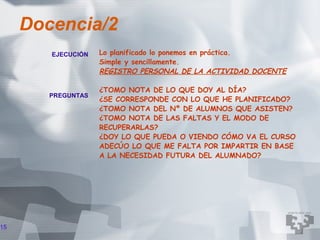 Docencia/2
        EJECUCIÓN   Lo planificado lo ponemos en práctica.
                    Simple y sencillamente.
                    REGISTRO PERSONAL DE LA ACTIVIDAD DOCENTE

                    ¿TOMO NOTA DE LO QUE DOY AL DÍA?
        PREGUNTAS
                    ¿SE CORRESPONDE CON LO QUE HE PLANIFICADO?
                    ¿TOMO NOTA DEL Nº DE ALUMNOS QUE ASISTEN?
                    ¿TOMO NOTA DE LAS FALTAS Y EL MODO DE
                    RECUPERARLAS?
                    ¿DOY LO QUE PUEDA O VIENDO CÓMO VA EL CURSO
                    ADECÚO LO QUE ME FALTA POR IMPARTIR EN BASE
                    A LA NECESIDAD FUTURA DEL ALUMNADO?




15
 