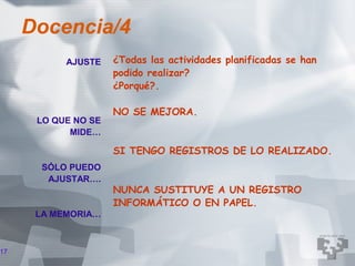 Docencia/4
           AJUSTE    ¿Todas las actividades planificadas se han
                     podido realizar?
                     ¿Porqué?.

                     NO SE MEJORA.
      LO QUE NO SE
            MIDE…

                     SI TENGO REGISTROS DE LO REALIZADO.
       SÓLO PUEDO
        AJUSTAR….
                     NUNCA SUSTITUYE A UN REGISTRO
                     INFORMÁTICO O EN PAPEL.
      LA MEMORIA…



17
 