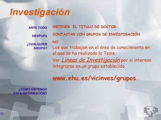 Investigación
            ANTE TODO    OBTENER EL TITULO DE DOCTOR

              DESPUÉS    CONTACTAR CON GRUPOS DE INVESTIGACIÓN

                         NO
           ¿CUALQUIER
              GRUPO?     Los que trabajen en el área de conocimiento en
                         el que se ha realizado la Tesis.
                         Ver Líneas de Investigación por si interesa
                         integrarse en un grupo establecido.

                         www.ehu.es/vicinves/grupos
       ¿CÓMO OBTENGO
     ESTA INFORMACIÓN?




19
 