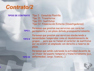 Contrato/2
    TIPOS DE CONTRATO     Tipo   I: Consolida Plantilla
                          Tipo   II: Transitorias
                          Tipo   III: Sustitutos
                          Tipo   IV: Financiación Externa (Investigadores)
                          Personas que prestan sus servicios con carácter
                TIPO I    permanente y con plaza dotada presupuestariamente.
                          Personas que prestan sus servicios obedeciendo a
               TIPO II    necesidades temporales como el desdoblamiento de
                          grupos,…, pero que no tienen el carácter de sustitutos
                          por no existir un empleado con derecho a reserva de
                          plaza.
                          Personas que están cubriendo la actividad docente de
                          un titular del puesto temporal y transitoriamente (p.e.,
               TIPO III   enfermedad, cargo, licencia,…)



6
 