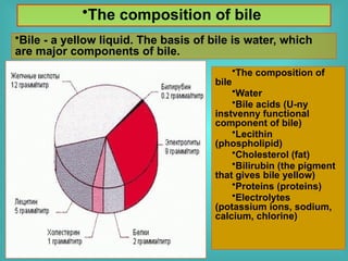 Bile Components 10_acute_cholecystitis and other related details | PPTX