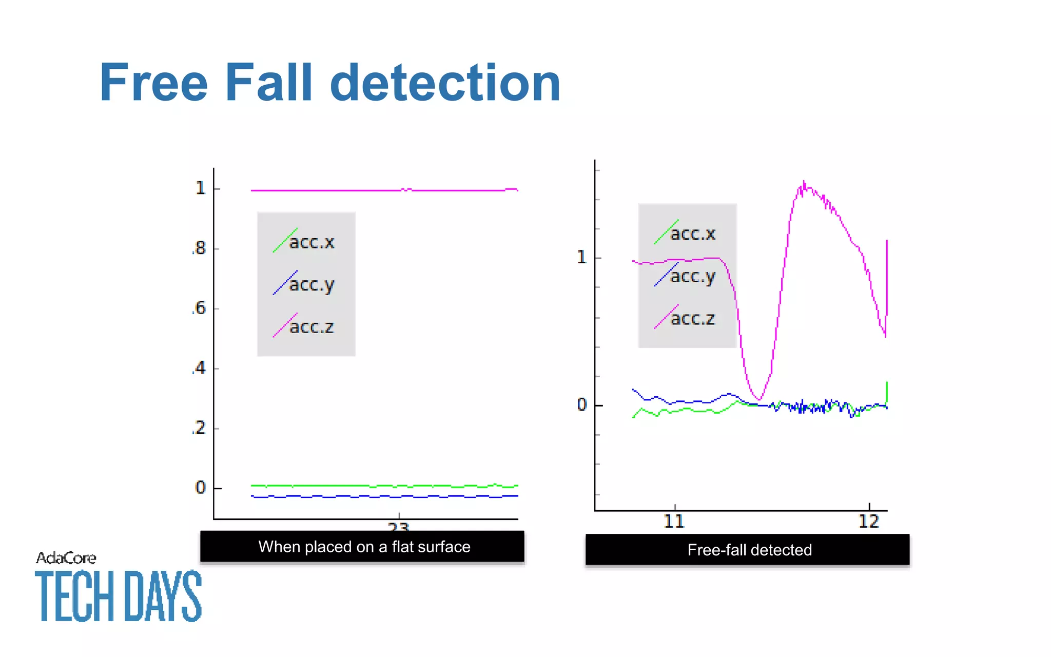 Free Fall detection
When placed on a flat surface Free-fall detected
 