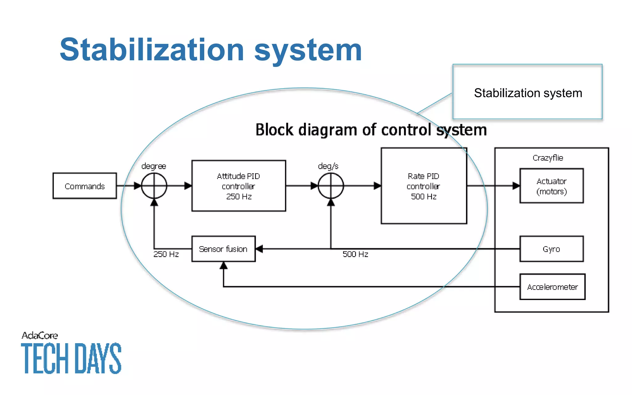 Stabilization system
Stabilization system
 