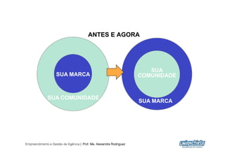 ANTES E AGORA




                                                                        SUA
                    SUA MARCA                                        COMUNIDADE



              SUA COMUNIDADE
                                                                     SUA MARCA




Empreendimento e Gestão de Agência | Prof. Me. Alexandre Rodriguez
                                                                                  17
 