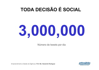TODA DECISÃO É SOCIAL




          3,000,000
                                       Número de tweets por dia




Empreendimento e Gestão de Agência | Prof. Me. Alexandre Rodriguez
                                                                     18
 