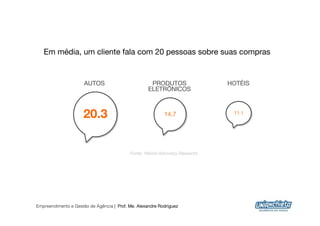 Em média, um cliente fala com 20 pessoas sobre suas compras


                      AUTOS                          PRODUTOS 
               HOTÉIS
                                                    ELETRÔNICOS



                     20.3       
                          14.7
               11.1




                                           Fonte: Yahoo! Advocacy Research.




Empreendimento e Gestão de Agência | Prof. Me. Alexandre Rodriguez
                                                                                       21
 