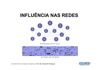 INFLUÊNCIA NAS REDES




Empreendimento e Gestão de Agência | Prof. Me. Alexandre Rodriguez
                                                                     8
 