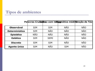Coleta de informações: A realização de ações com a finalidade de modificar percepções futuras é uma parte importante da racionalidade. 