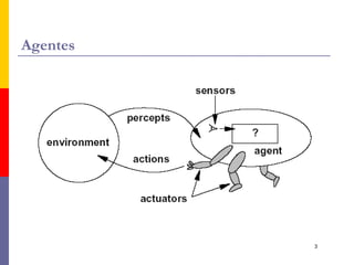 Modelos de agentes. Relacionamento entre agentes e ambientes. A qualidade do comportamento do agente depende da natureza do ambiente. 