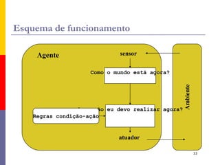 Compreendem as seguintes especificações ( PEAS ): Medida de desempenho ( Performance ) 
