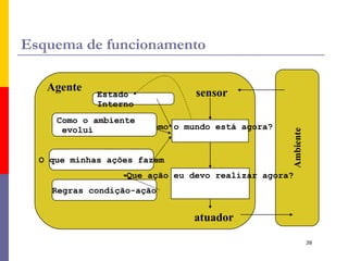 minimizar o consumo de combustível e desgaste 