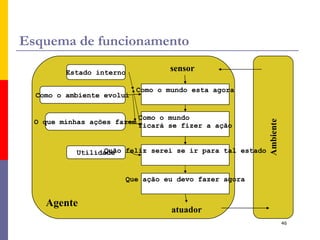 Sensores infra-vermelhos para detectar a distância dos outros carros 
