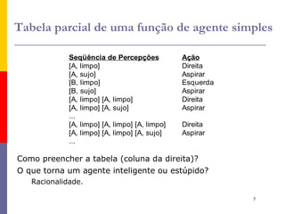 Software: teclado, arquivos, pacotes da rede, impressora, vídeo, ... (sensações e ações estão codificadas em bits) 