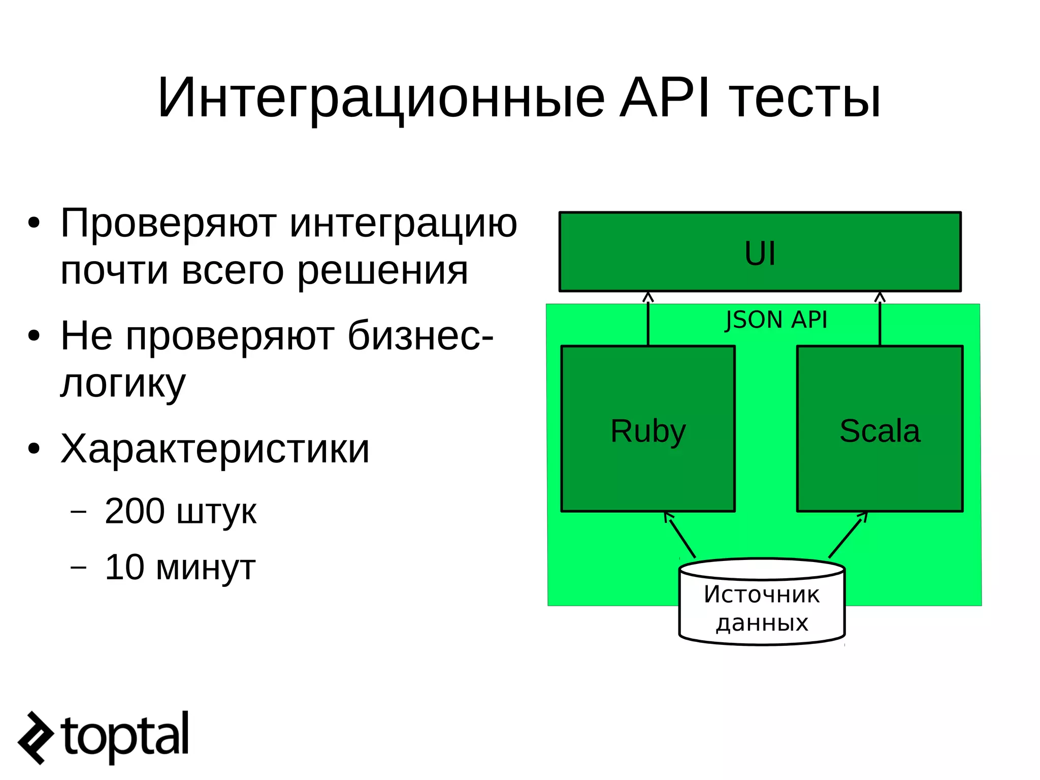 Интеграционные API тесты
● Проверяют интеграцию
почти всего решения
● Не проверяют бизнес-
логику
● Характеристики
– 200 штук
– 10 минут
UI
JSON API
Scala
Источник
данных
Ruby
 