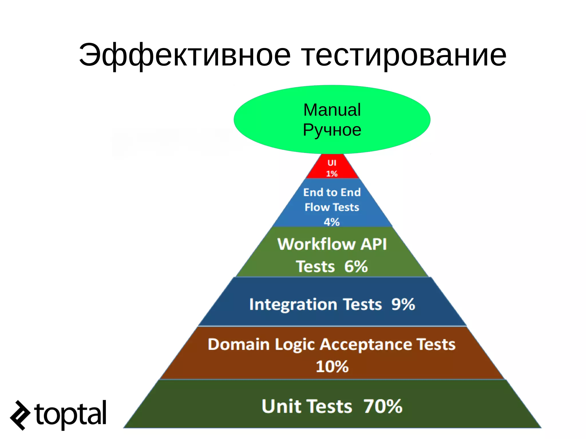 Эффективное тестирование
Manual
Ручное
 