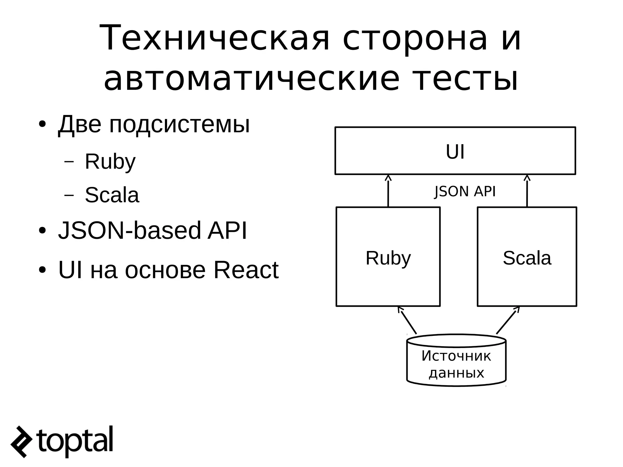 Техническая сторона и
автоматические тесты
● Две подсистемы
– Ruby
– Scala
● JSON-based API
● UI на основе React
UI
JSON API
Scala
Источник
данных
Ruby
 
