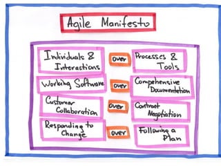 10 Agile Anti-patterns in Distributed Teams