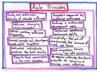 10 Agile Anti-patterns in Distributed Teams